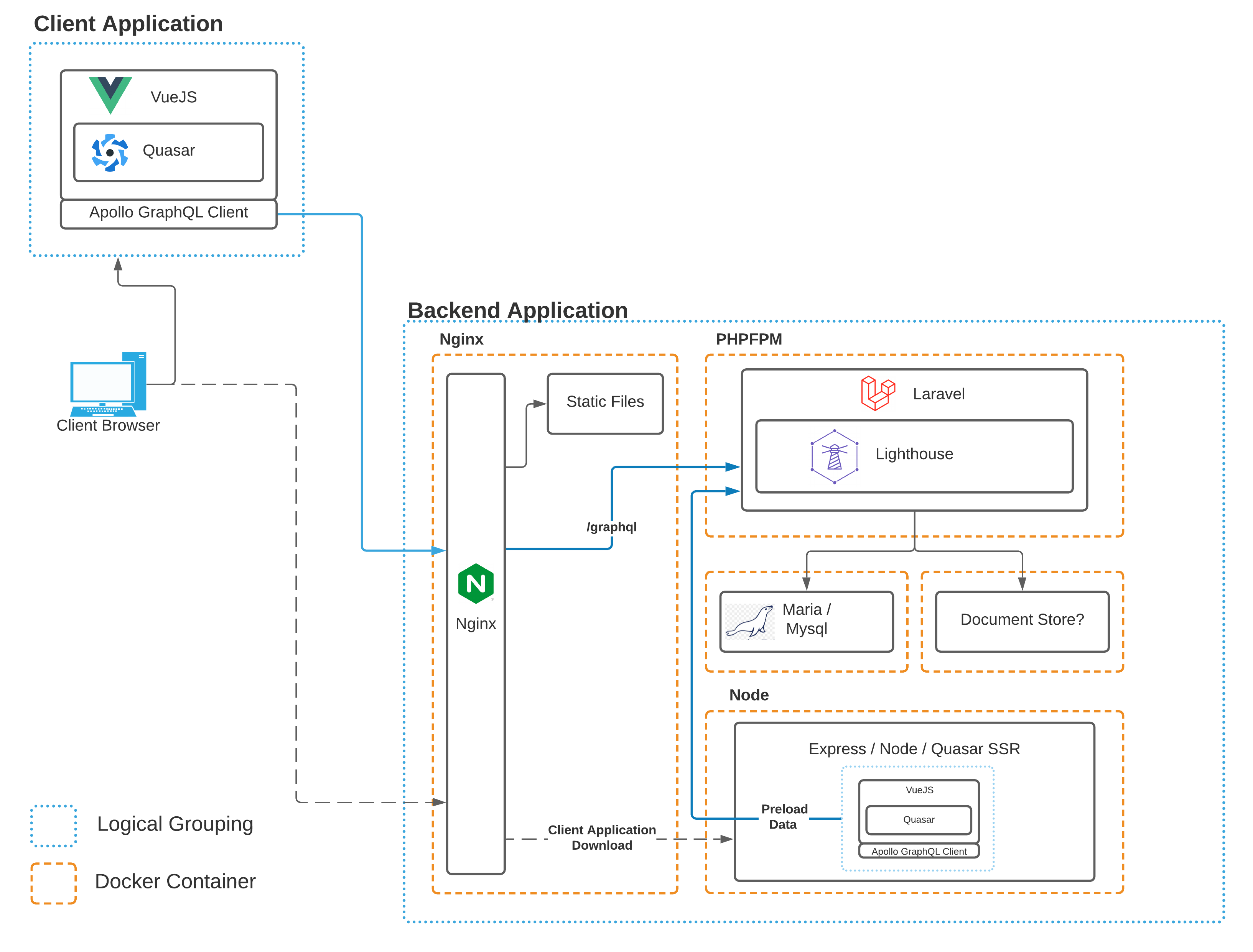 Architecture Overview Diagram